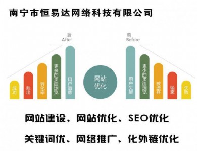 有哪些靠谱的域名评估网站?帮你快速找到好平台 第3张 有哪些靠谱的域名评估网站?帮你快速找到好平台 第3张