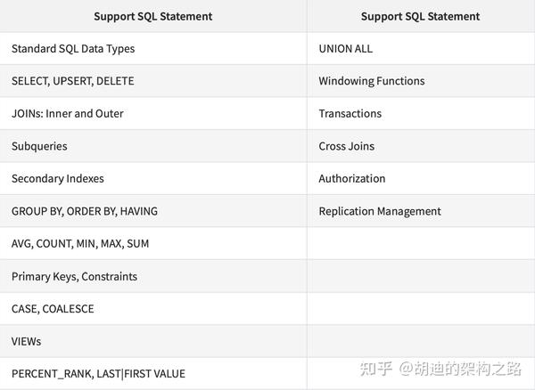 apache服务器软件如何配置与优化提升性能? 第3张 apache服务器软件如何配置与优化提升性能? 第3张