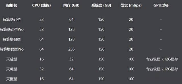 长沙市电脑服务器选购指南,如何挑选最适合的型号? 第3张 长沙市电脑服务器选购指南,如何挑选最适合的型号? 第3张