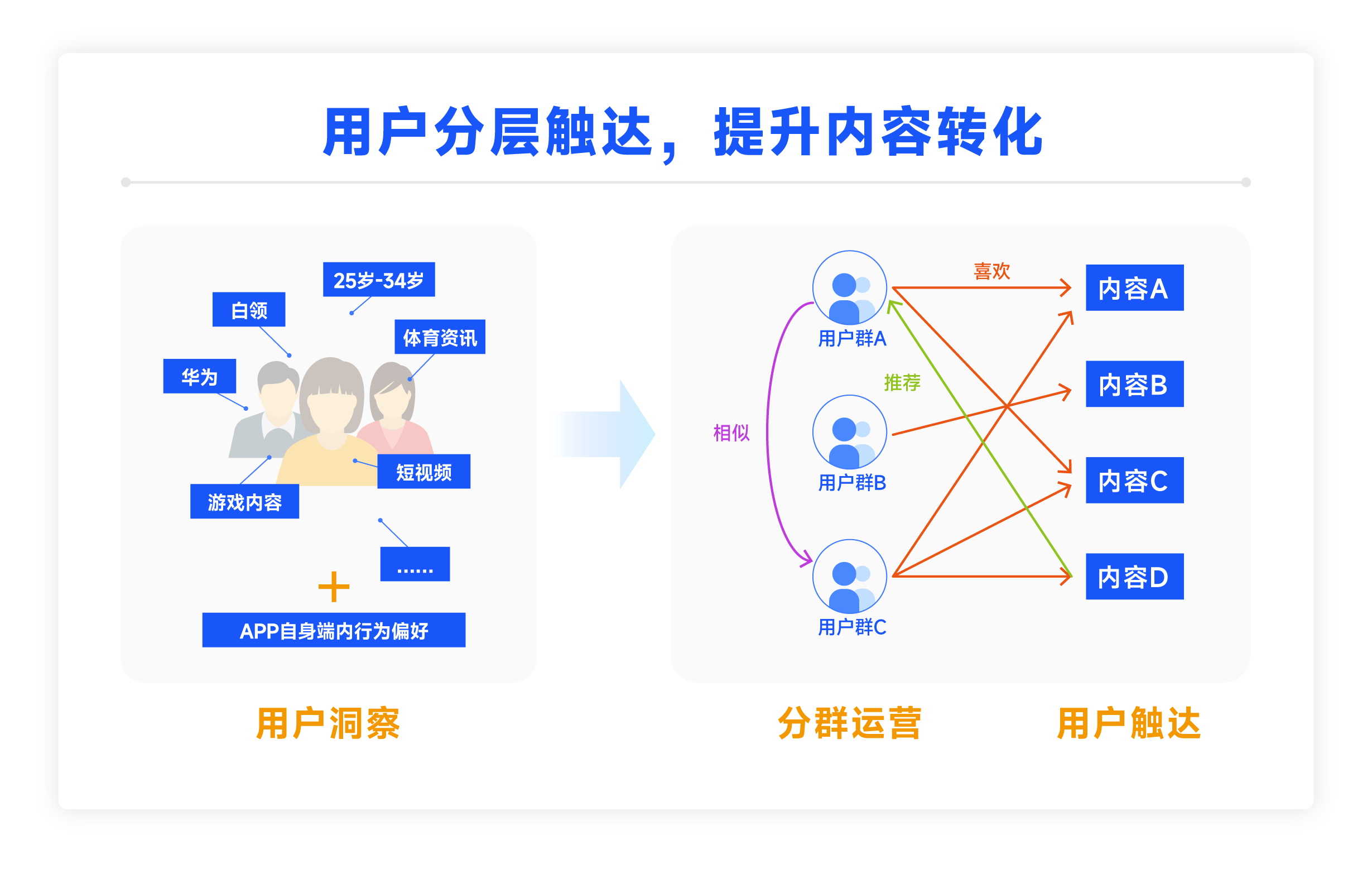 公众号退出开发者模式，是否影响后续运营与功能拓展？ 第2张
