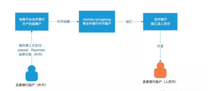 新手如何开发c2c商城账户?完整开发流程与注意事项 第3张 新手如何开发c2c商城账户?完整开发流程与注意事项 第3张