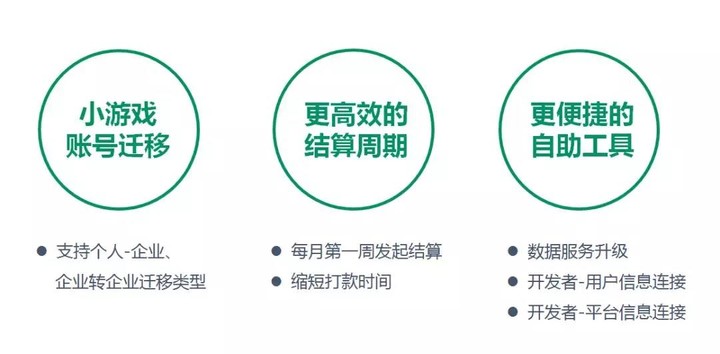 公众号退出开发者模式，是否影响后续运营与功能拓展？ 第1张