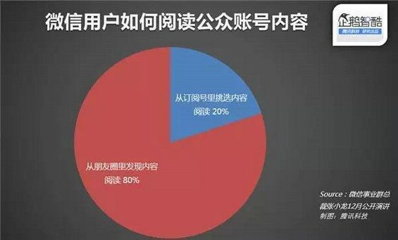 公众号退出开发者模式，是否影响后续运营与功能拓展？ 第3张