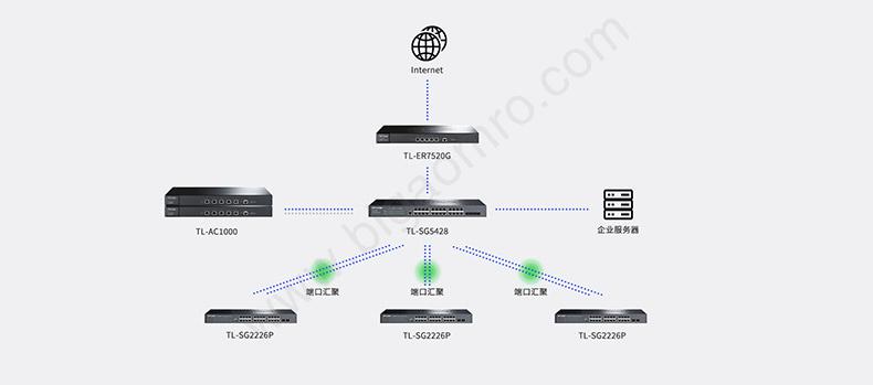 服务器连接交换机需要网关吗,服务器加交换机怎么配置网关 第1张 服务器连接交换机需要网关吗,服务器加交换机怎么配置网关 第1张