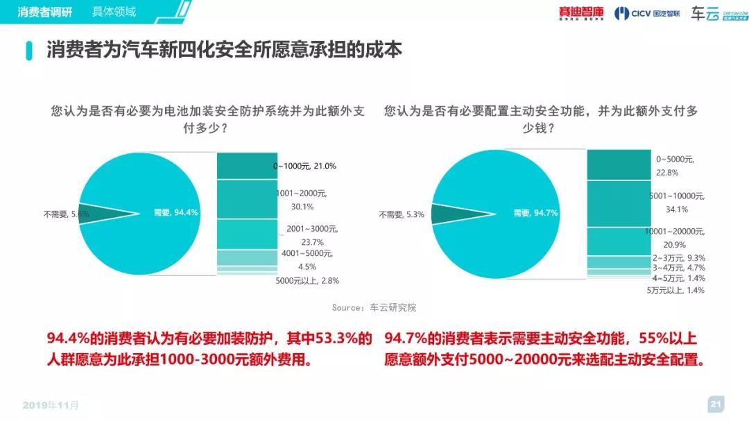 安全白皮书报价一般多少钱?影响价格的因素有哪些? 第1张 安全白皮书报价一般多少钱?影响价格的因素有哪些? 第1张
