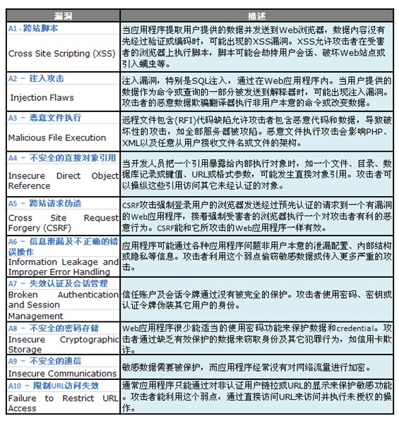 防护WEB攻破促销活动,如何选择最有效的防护方案? 第1张 防护WEB攻破促销活动,如何选择最有效的防护方案? 第1张