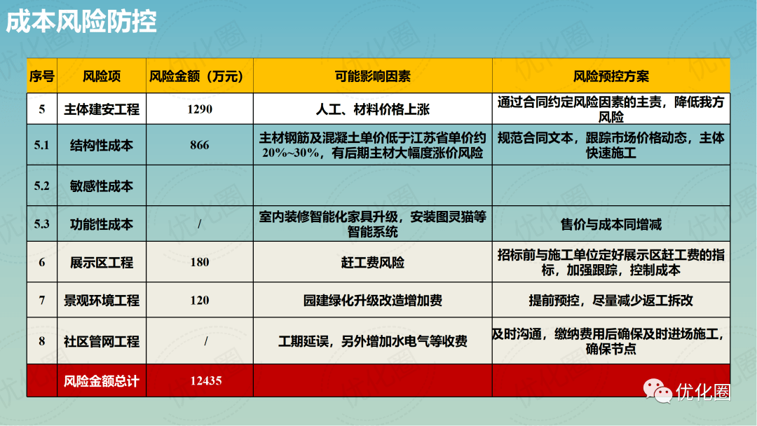 开发公司首页成本几何?价格构成及影响因素全面解析! 第1张 开发公司首页成本几何?价格构成及影响因素全面解析! 第1张