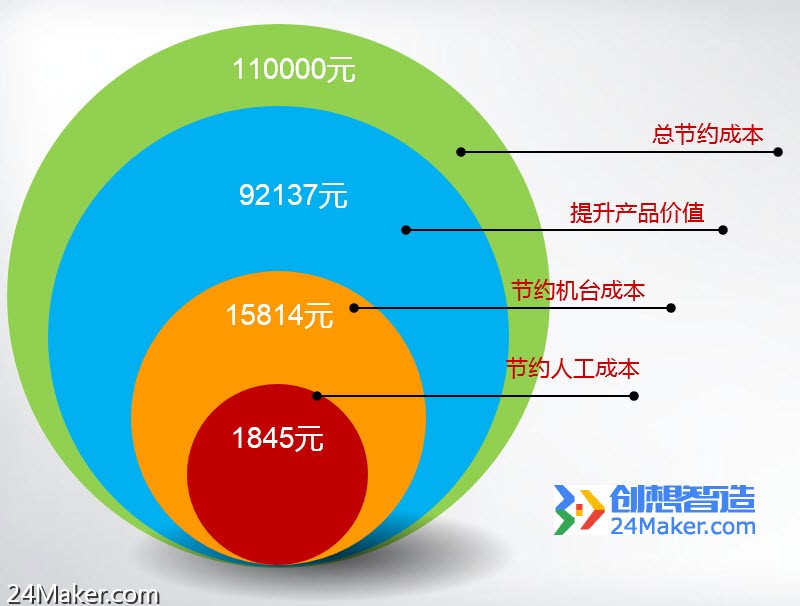 开发公司首页成本几何?价格构成及影响因素全面解析! 第3张 开发公司首页成本几何?价格构成及影响因素全面解析! 第3张