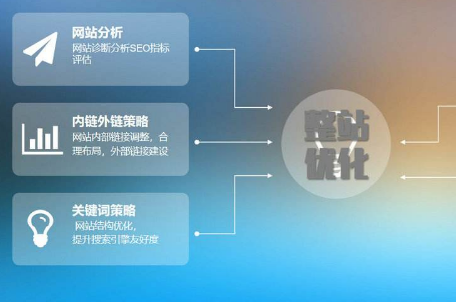 网站开发行业如何精准定位并高效吸引潜在客户? 第1张 网站开发行业如何精准定位并高效吸引潜在客户? 第1张