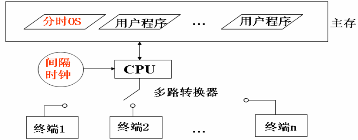 批处理设置服务器同步时间,有哪些常见问题和解决方法? 第2张 批处理设置服务器同步时间,有哪些常见问题和解决方法? 第2张