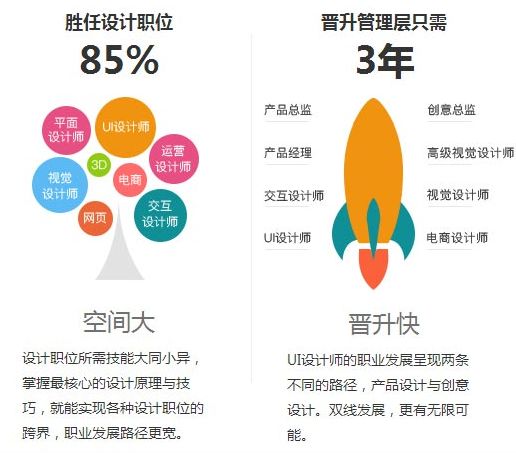 网页设计师与开发人员职业定位如何区分与融合? 第2张 网页设计师与开发人员职业定位如何区分与融合? 第2张