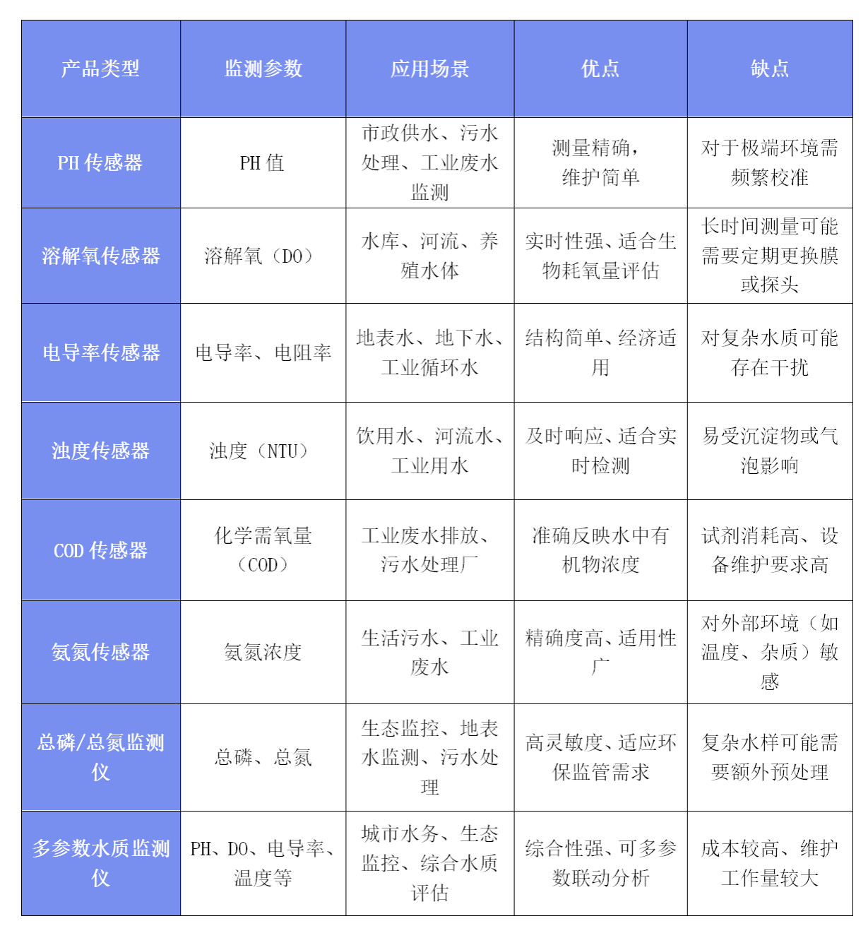 安全用水监测管理设备怎么选?预算和品牌哪个更重要? 第2张 安全用水监测管理设备怎么选?预算和品牌哪个更重要? 第2张