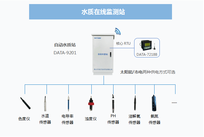 安全用水监测管理设备怎么选?预算和品牌哪个更重要? 第3张 安全用水监测管理设备怎么选?预算和品牌哪个更重要? 第3张