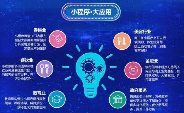 长沙小程序开发联系方式怎么查？找靠谱开发找谁？ 第3张