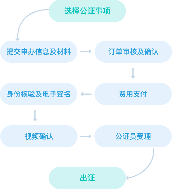 小程序开发完成后，究竟是否需要办理备案手续？法律要求与实际操作详解。 第1张