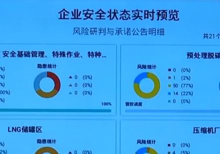 安全大数据监管台账如何实现高效管理与风险预警? 第2张 安全大数据监管台账如何实现高效管理与风险预警? 第2张