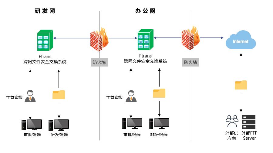 安全监管数据报送方式有哪些具体操作和注意事项? 第2张 安全监管数据报送方式有哪些具体操作和注意事项? 第2张