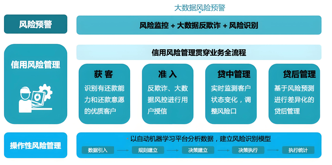 安全大数据监管台账如何实现高效管理与风险预警? 第3张 安全大数据监管台账如何实现高效管理与风险预警? 第3张