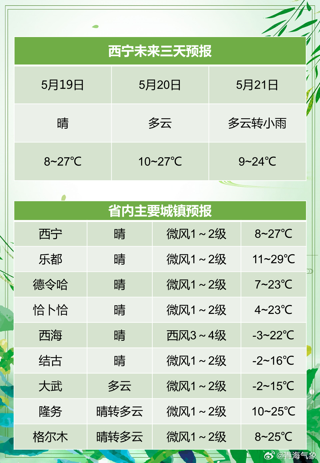 西宁小程序开发哪家好,青海西宁做小程序多少钱 第3张 西宁小程序开发哪家好,青海西宁做小程序多少钱 第3张