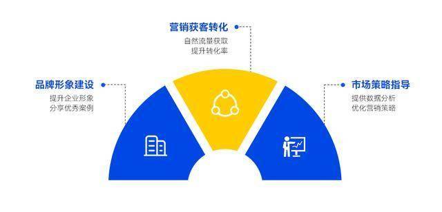 b2b网站系统开发中,如何确保功能全面且用户体验优化的疑问与挑战? 第2张 b2b网站系统开发中,如何确保功能全面且用户体验优化的疑问与挑战? 第2张