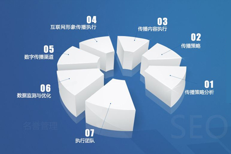 上海网站开发具体怎么做?流程、成本与选择公司全解析 第2张 上海网站开发具体怎么做?流程、成本与选择公司全解析 第2张