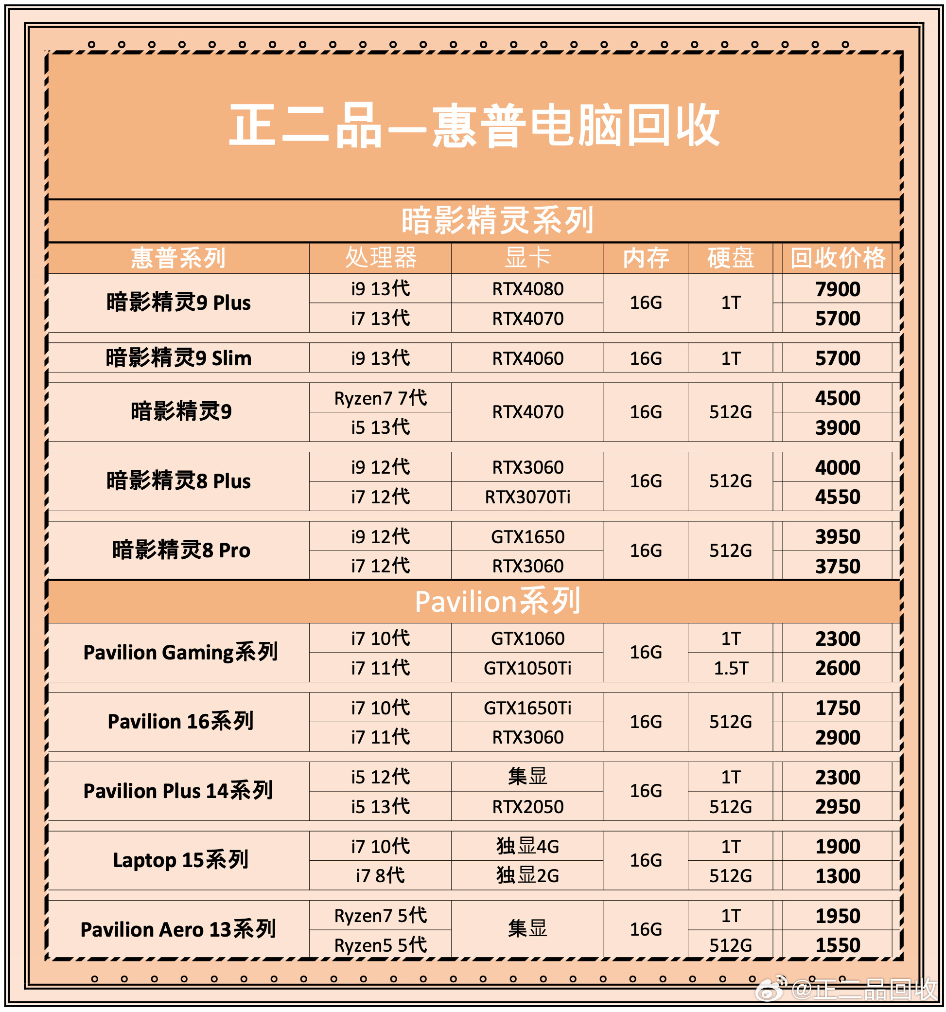 2025年最新电脑配置单及价格表,现在配一台要多少钱? 第3张 2025年最新电脑配置单及价格表,现在配一台要多少钱? 第3张