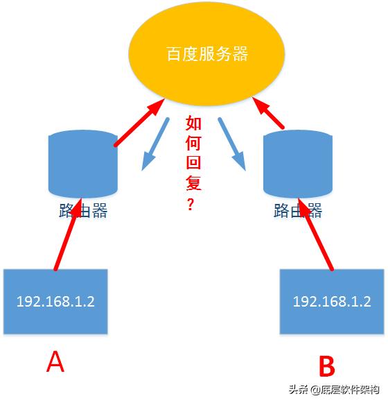内网外部域名解析之谜,究竟如何实现内外网信息互通? 第1张 内网外部域名解析之谜,究竟如何实现内外网信息互通? 第1张