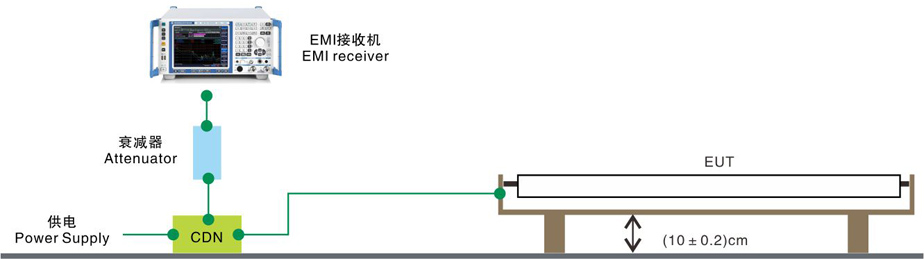 辐射cdn测试,如何评估其性能与稳定性,有何改进空间? 第3张 辐射cdn测试,如何评估其性能与稳定性,有何改进空间? 第3张