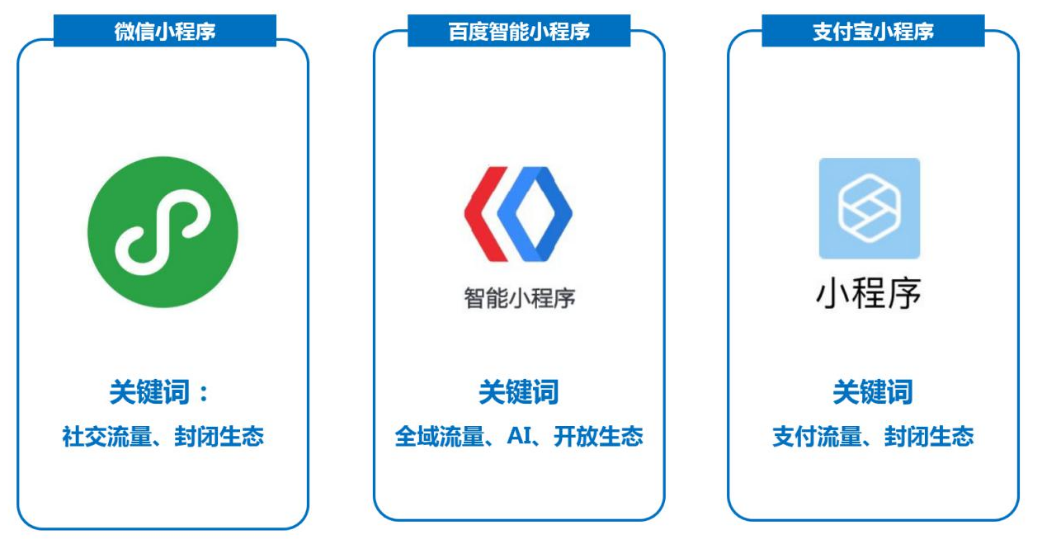 杭州小程序开发公司,为何选择本地服务商?优势何在? 第3张 杭州小程序开发公司,为何选择本地服务商?优势何在? 第3张