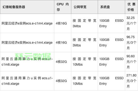 服务器买内存，选多大容量合适？