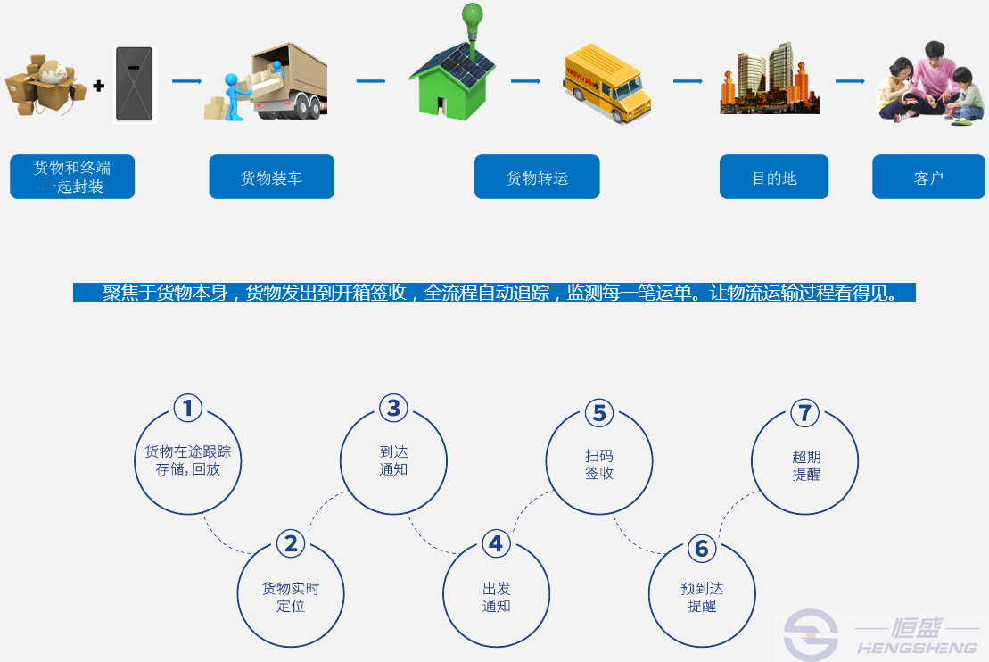 电商配送系统软件开发,如何实现高效、智能、成本最优的物流解决方案? 第3张 电商配送系统软件开发,如何实现高效、智能、成本最优的物流解决方案? 第3张