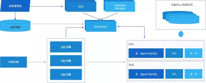 非关系型数据库一对多模式,其优势与挑战何在? 第2张 非关系型数据库一对多模式,其优势与挑战何在? 第2张