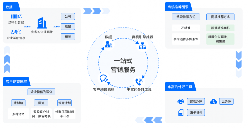 阜康智能获客背后,其市场策略和客户转化模式有何独特之处? 第1张 阜康智能获客背后,其市场策略和客户转化模式有何独特之处? 第1张