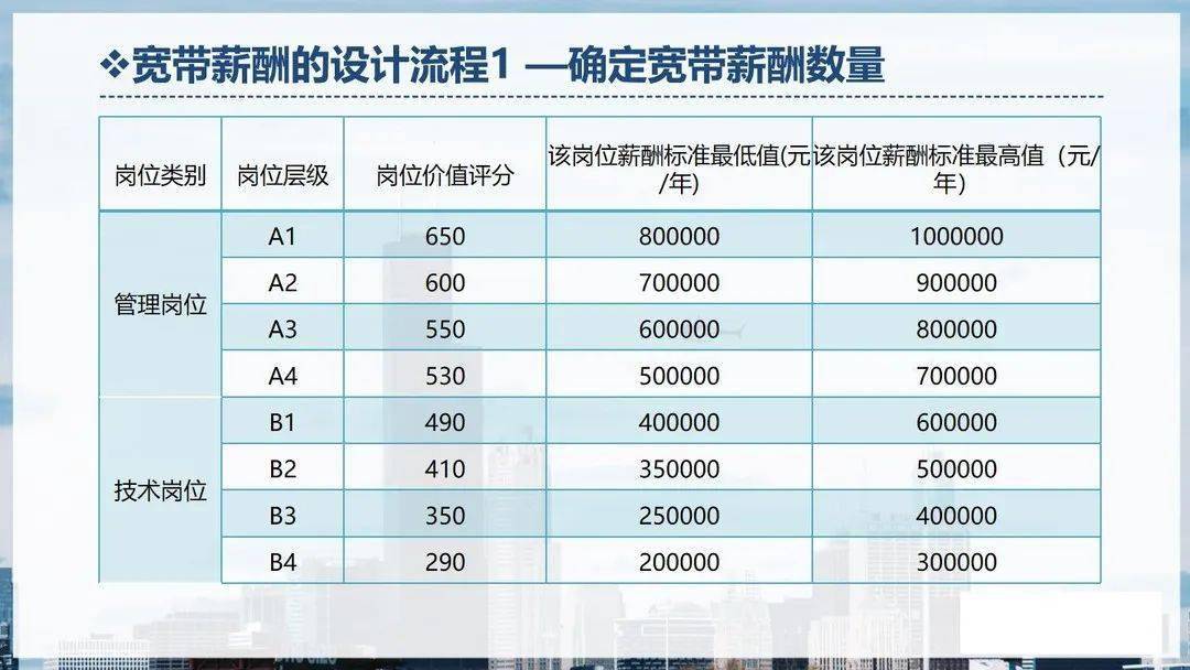 宽带安装工工资多少？宽带安装工工资标准 第2张