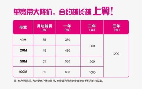 宽带安装工工资多少？宽带安装工工资标准 第3张