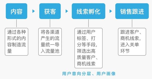 阜康智能获客背后,其市场策略和客户转化模式有何独特之处? 第2张 阜康智能获客背后,其市场策略和客户转化模式有何独特之处? 第2张
