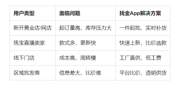 批量查域名app真的靠谱吗？如何选择最佳工具？