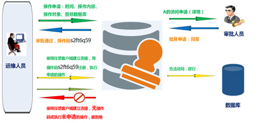 如何有效应对防图片文字识别技术挑战,确保信息安全? 第2张 如何有效应对防图片文字识别技术挑战,确保信息安全? 第2张