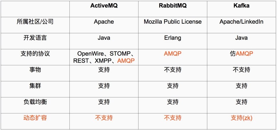 Kafka Zookeeper 配置详解,Zookeeper 配置错误怎么办 第1张 Kafka Zookeeper 配置详解,Zookeeper 配置错误怎么办 第1张