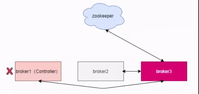 Kafka Zookeeper 配置详解,Zookeeper 配置错误怎么办 第2张 Kafka Zookeeper 配置详解,Zookeeper 配置错误怎么办 第2张
