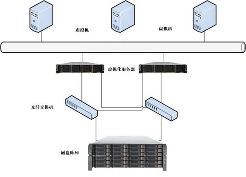 批量安装服务器时,有哪些高效可行的方法和技巧值得探讨? 第2张 批量安装服务器时,有哪些高效可行的方法和技巧值得探讨? 第2张