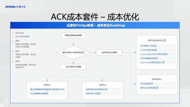 配置库模板如何高效创建和优化,适用哪些项目场景? 第1张 配置库模板如何高效创建和优化,适用哪些项目场景? 第1张