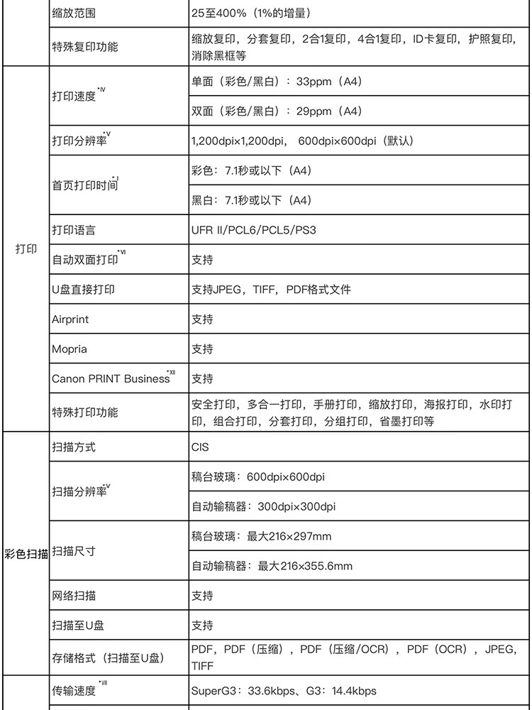 佳能841cdn鼓粉一体,这种设计是否会影响打印质量与成本? 第3张 佳能841cdn鼓粉一体,这种设计是否会影响打印质量与成本? 第3张