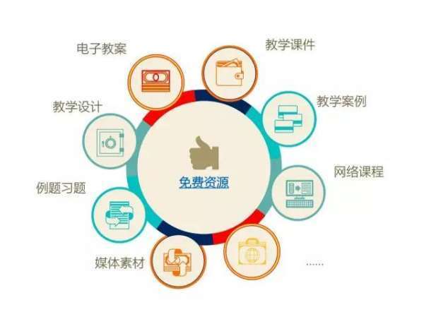 如何通过教学网站系统实现网站开发学习资源的整合与搭建? 第2张 如何通过教学网站系统实现网站开发学习资源的整合与搭建? 第2张