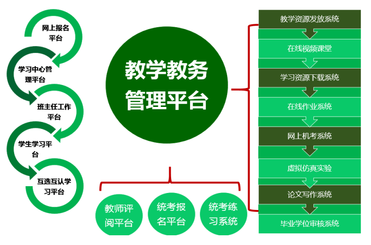 如何通过教学网站系统实现网站开发学习资源的整合与搭建? 第3张 如何通过教学网站系统实现网站开发学习资源的整合与搭建? 第3张