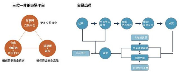 安全电子交易怎么搭建?中小企业零基础实施步骤详解 第2张 安全电子交易怎么搭建?中小企业零基础实施步骤详解 第2张