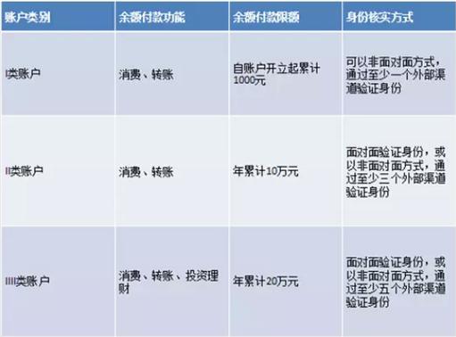 域名实名认证是否需要额外支付费用?价格是多少? 第2张 域名实名认证是否需要额外支付费用?价格是多少? 第2张