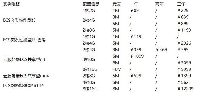 双十二期间,云服务器批量计算活动,价格实惠吗?性价比如何?有哪些优惠细节? 第3张 双十二期间,云服务器批量计算活动,价格实惠吗?性价比如何?有哪些优惠细节? 第3张