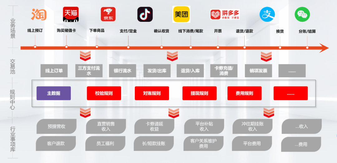 电商商城开发设计方案,如何打造高效、用户体验佳的在线购物平台? 第1张 电商商城开发设计方案,如何打造高效、用户体验佳的在线购物平台? 第1张