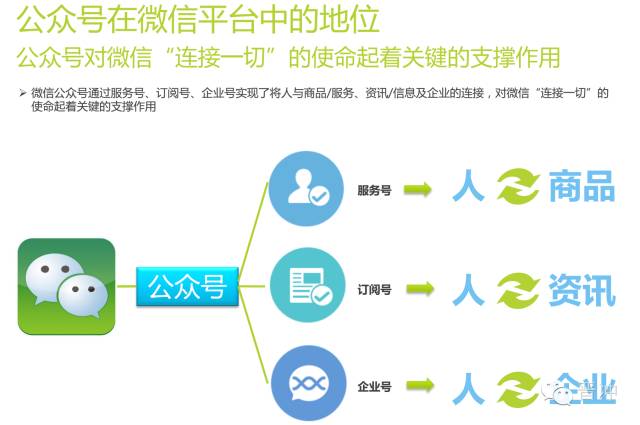 微信应用号开发公司,如何平衡创新与合规? 第1张 微信应用号开发公司,如何平衡创新与合规? 第1张